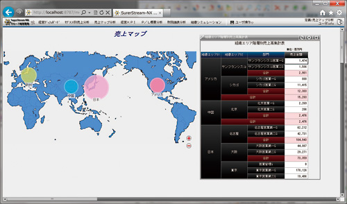 売上マップ分析