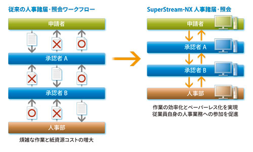 自立型社員の育成