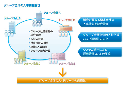 柔軟な導入形態