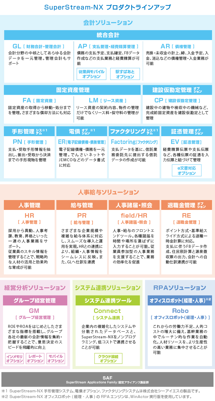 製品概念図