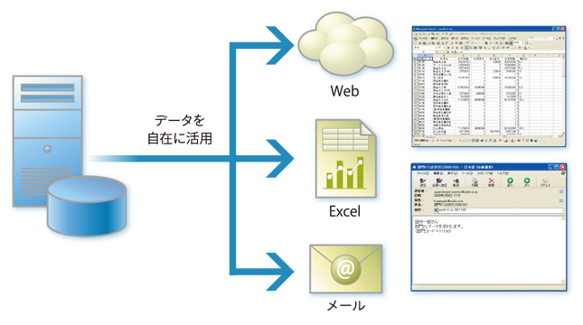 他システムとデータ連携