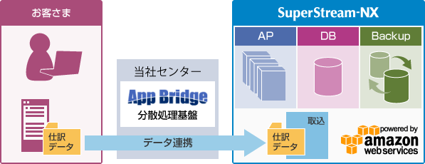 利用イメージ