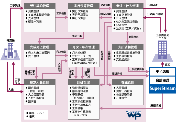 利用イメージ