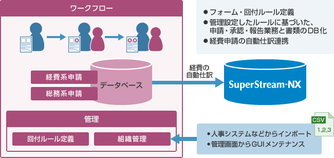 利用イメージ