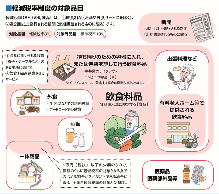 消費 税 10 パーセント 食品 いつから