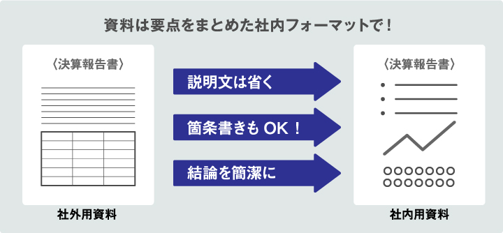 社内フォーマットレイアウト例