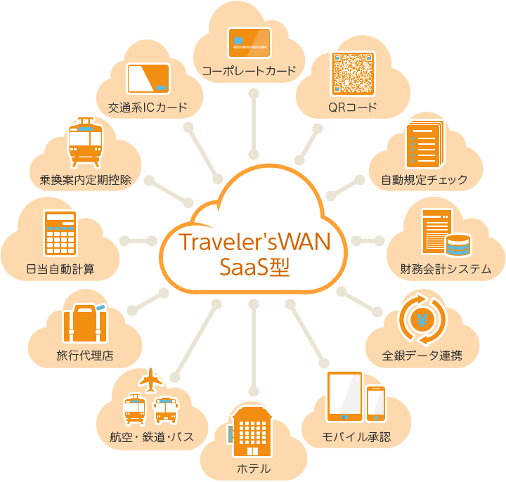 経費精算クラウドサービス traveler swan saas型 トラベラーズワン