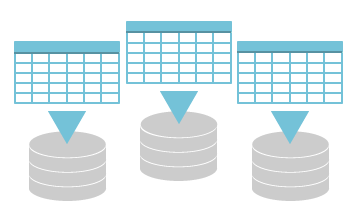 自動データベースデザイン:対話形式型のツール( Database Designer)を利用することで、検索に最適なデータ配置を短時間で自動的に行います。Index管理による複雑なクエリチューニングは不要です。