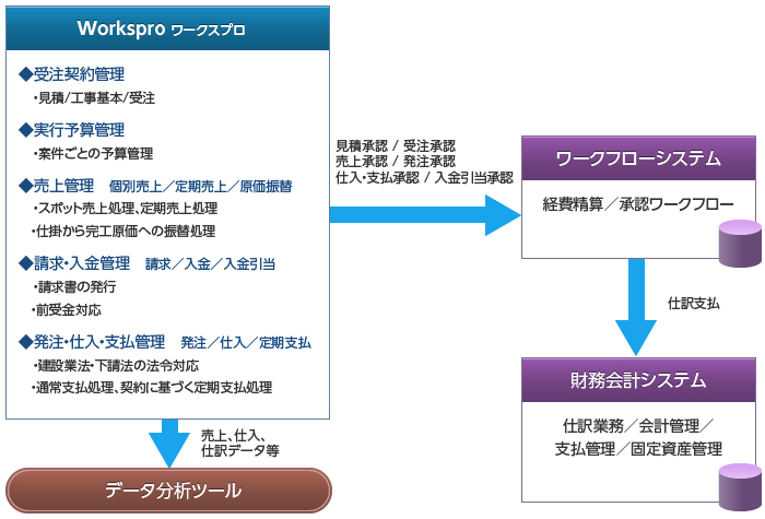 解決策イメージ