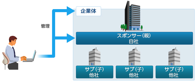 スポンサー（親）の場合