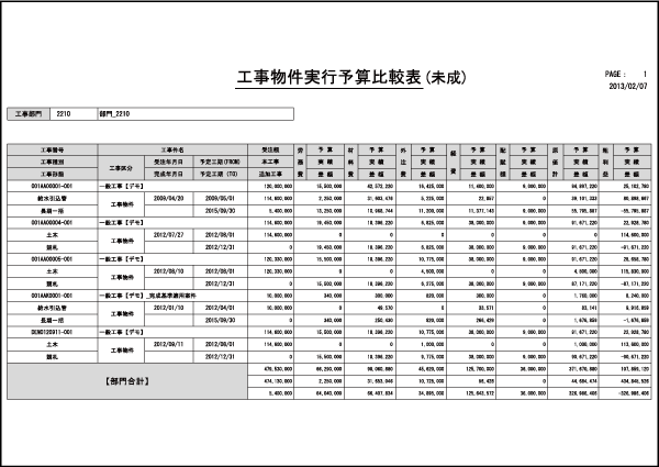 工事物件実行予算比較表