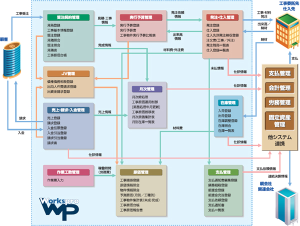 システム機能フロー図