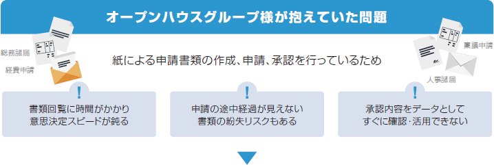 オープンハウスグループ様が抱えていた問題