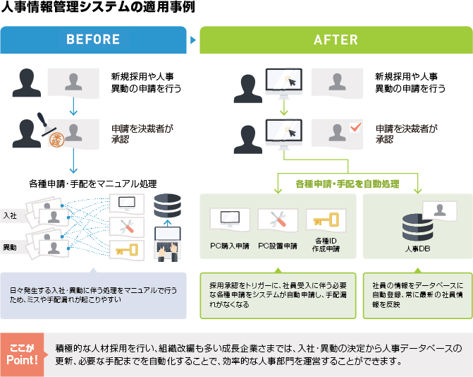 人事情報管理システムの適用事例