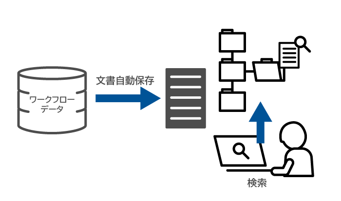 文書管理システム連携