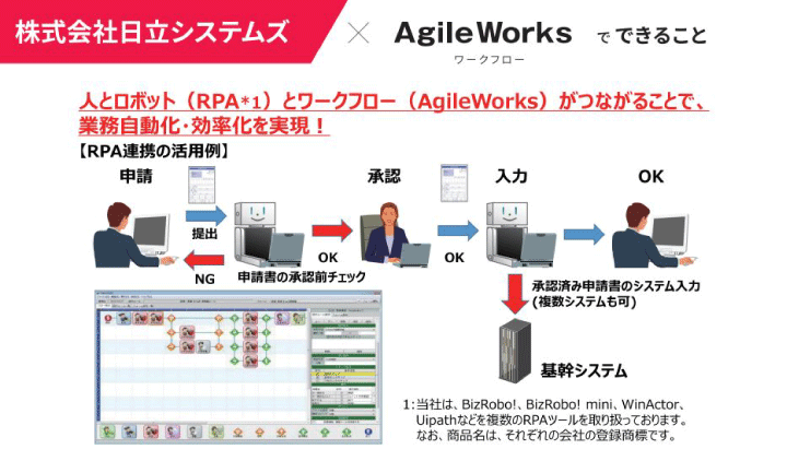 RPA × ワークフロー