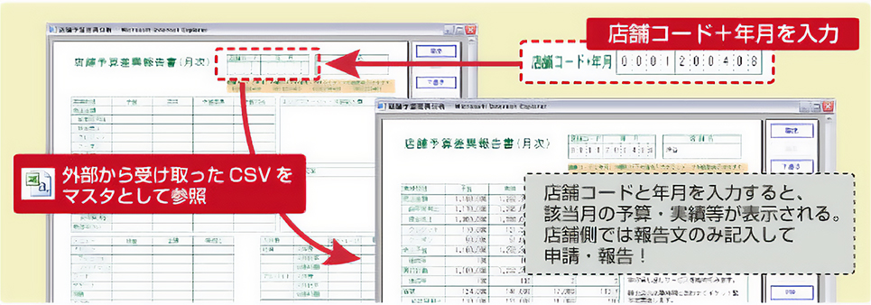 2.ブランチからの報告・連絡業務（FAXレス）