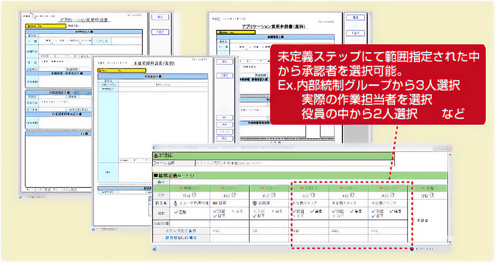 7.IT統制での作業依頼書