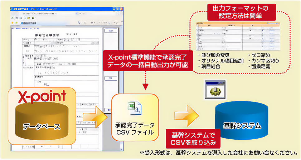 8.基幹システムの入力端末