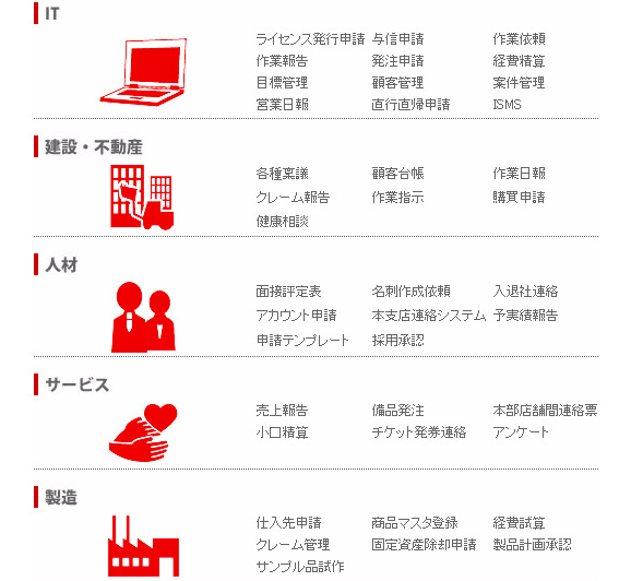 その他の利用事例（IT,建設・不動産、人材、サービス、金融、運送、広告、流通）