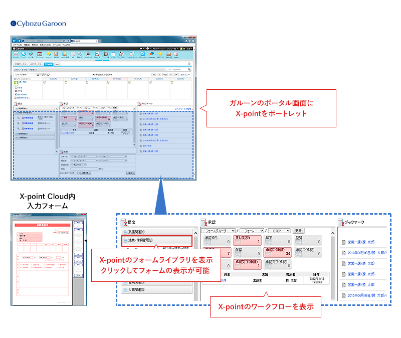 サイボウズ ガルーン 連携 X Point Agileworks 株式会社日立システムズ