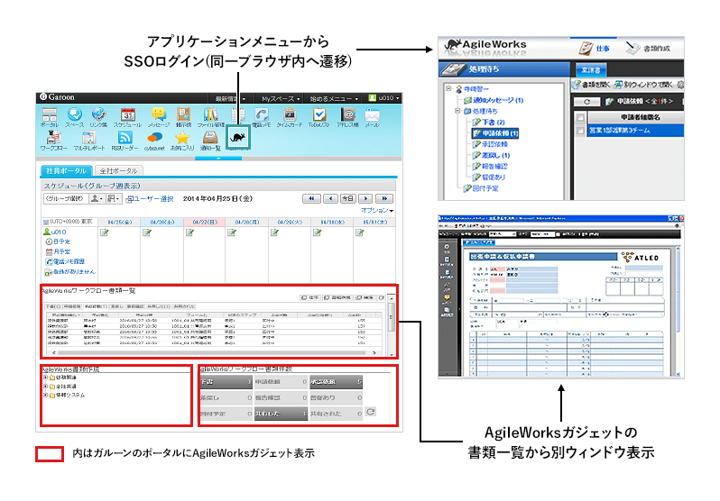 サイボウズガルーンとAgileWorksの連携