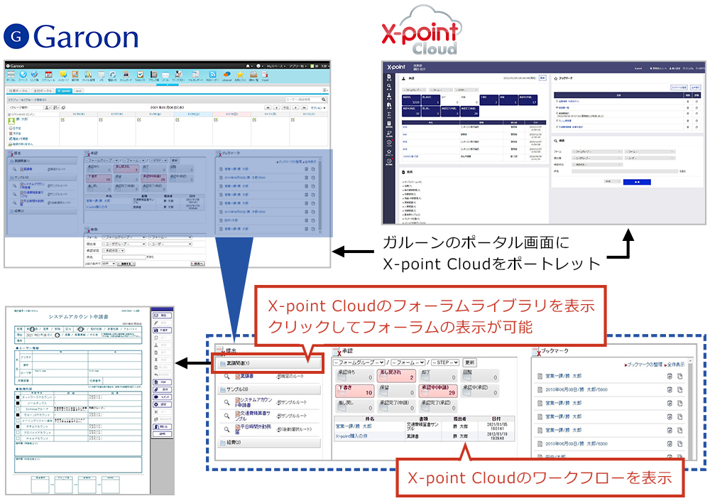 サイボウズガルーンとX-point Cloudの連携