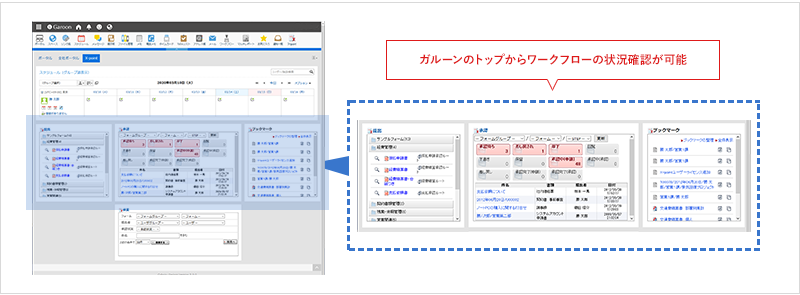 サイボウズガルーンとX-point Cloudの連携その3