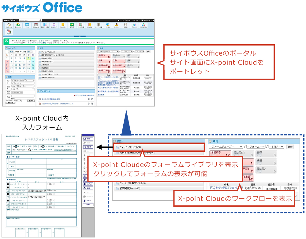 サイボウズofficeとX-point Cloudの連携