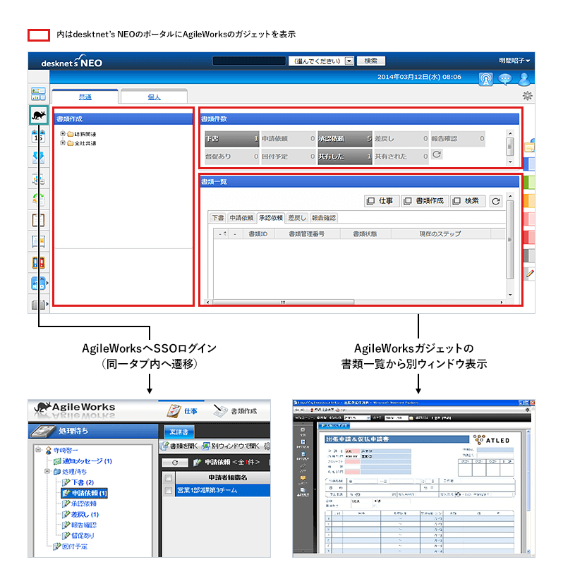 desknet’s NEOとAgileWorksの連携