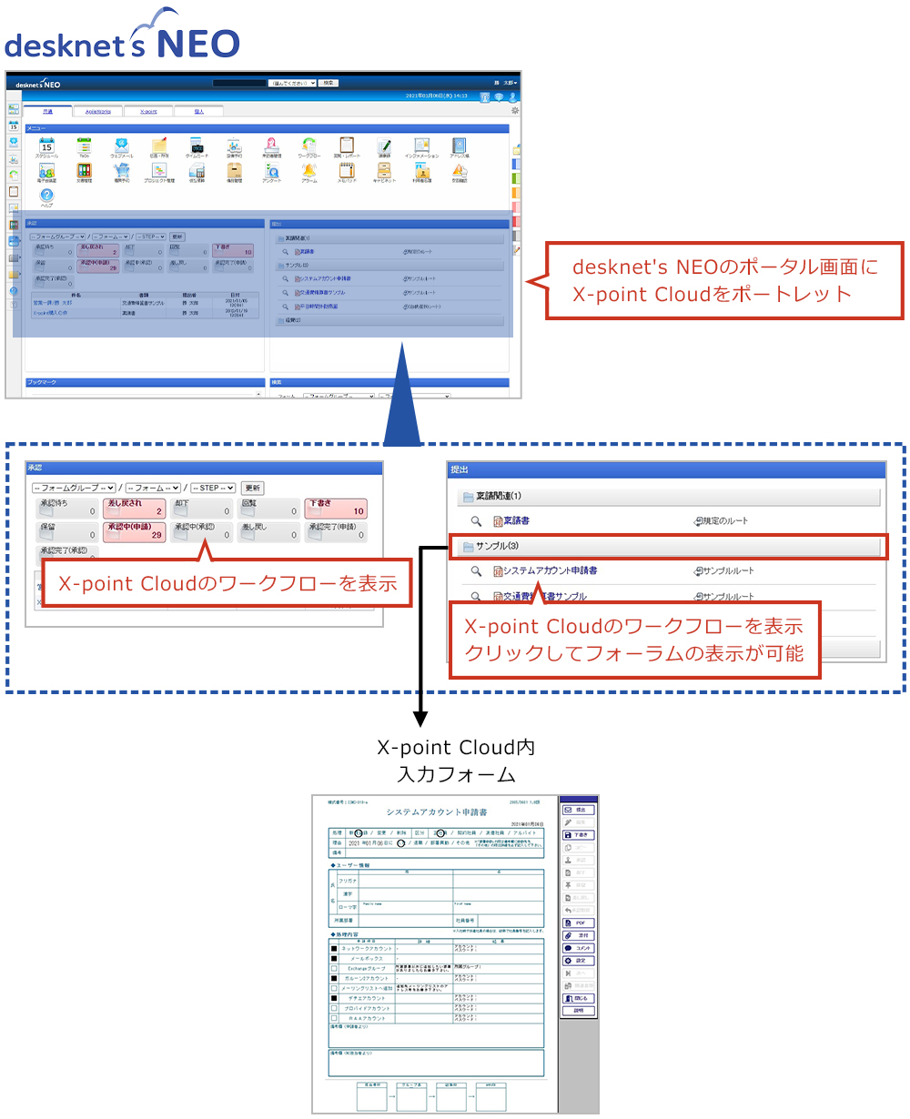 desknet’s NEOとX-point Cloudの連携