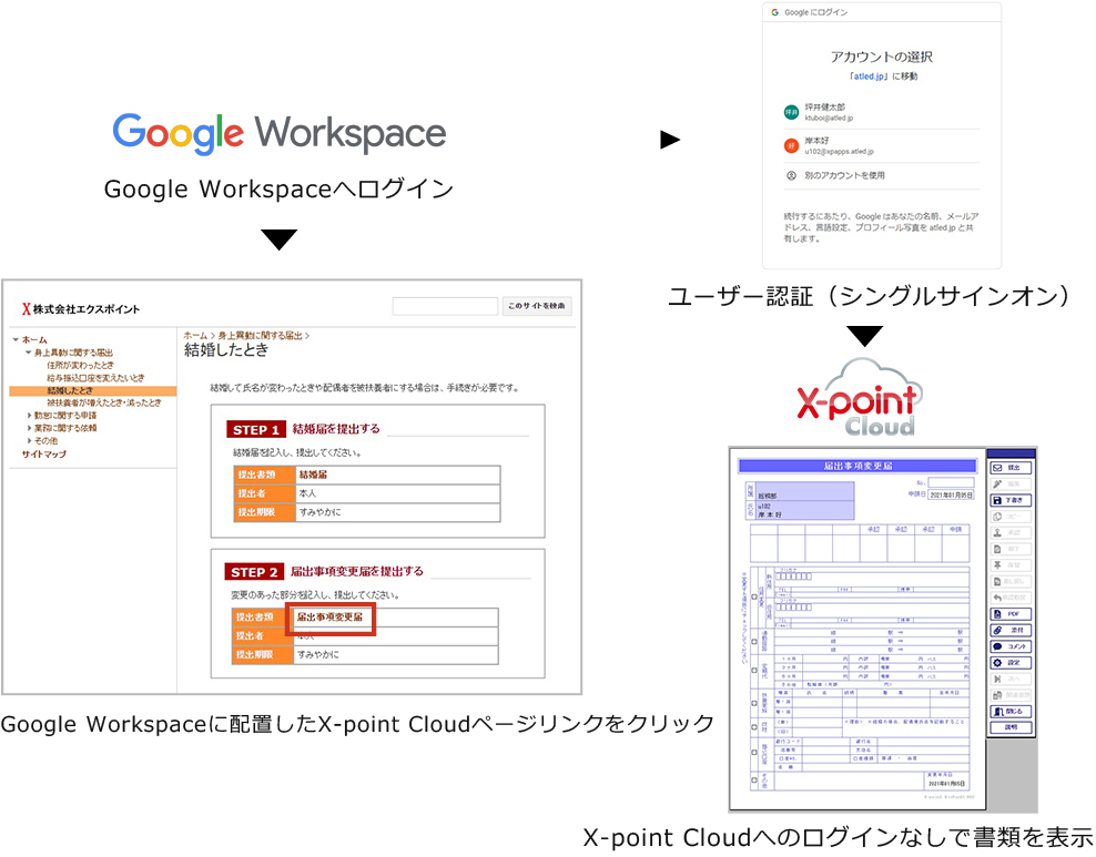 Google WorkspaceとX-point Cloudの連携