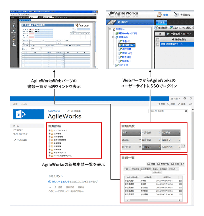 SharePoint連携概要図（AgileWorks）