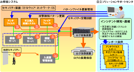 「SecureEagle®/SIM」提供イメージ