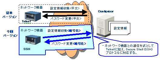 システムイメージ