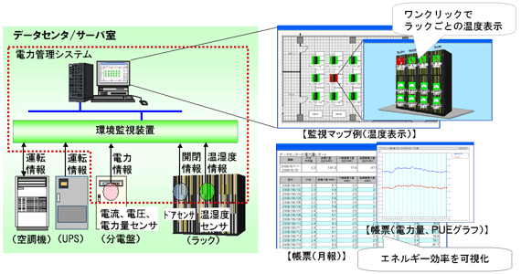 電力管理システム