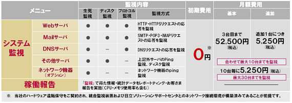 価格