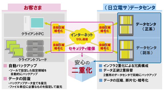 サービス全体像 イメージ図