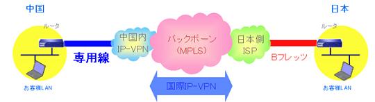 チャイナ10都市パックのサービスイメージ