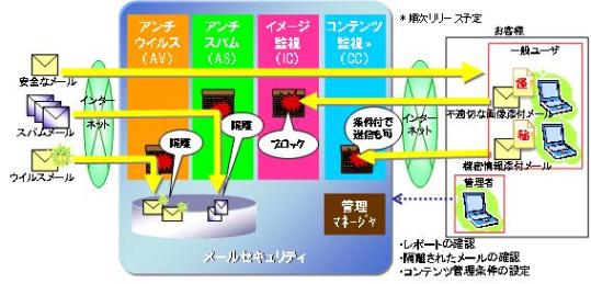 サービスイメージ