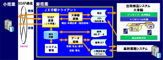 サービスのイメージ