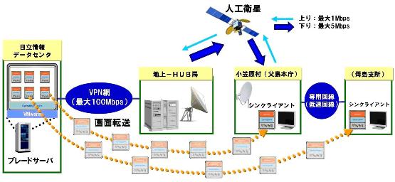 サービスイメージ