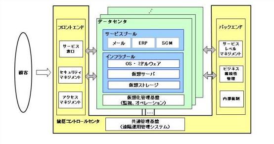 システム構成図