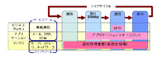 サービス概念図