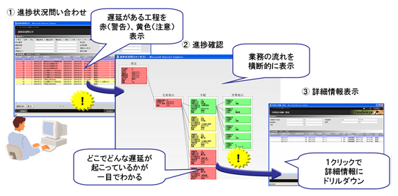 TENSUITE V3.2「見える化」機能 画面例