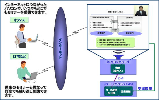 オンデマンドセミナーのサービスイメージ