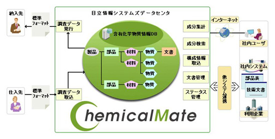 システム概要図