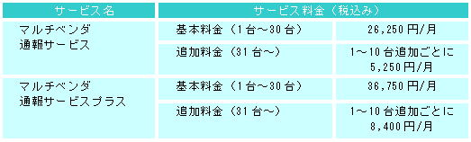 価格