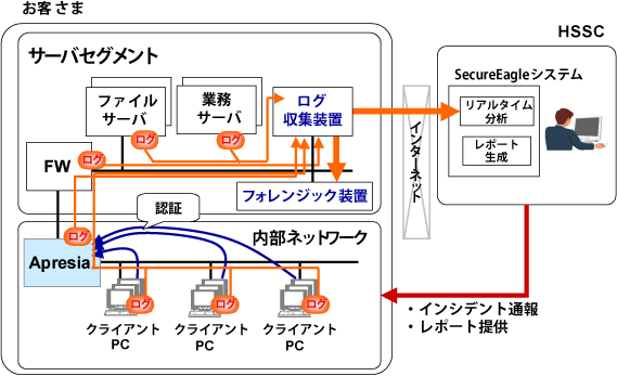 連携ソリューション例　イメージ図