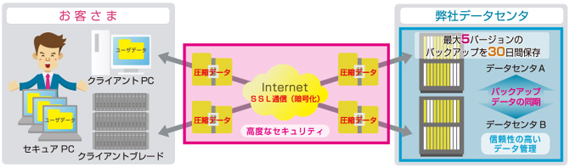 サービス全体像 イメージ図